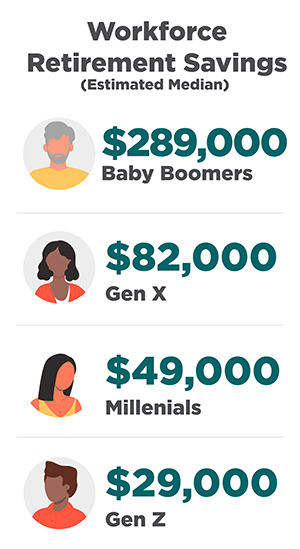 Workforce Retirement Savings