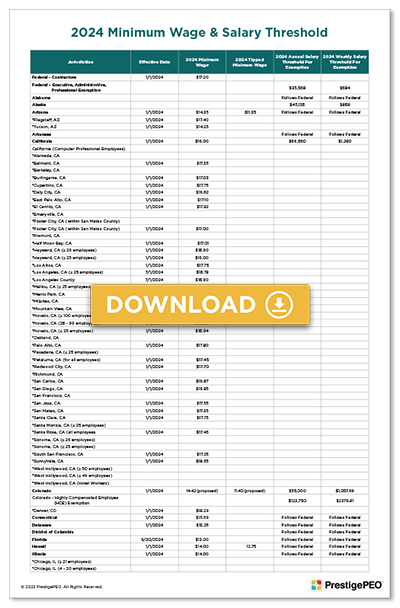 Minimum Wage and Salary Threshold 2024