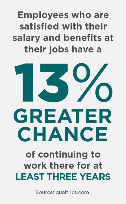 13% greater chance infographic