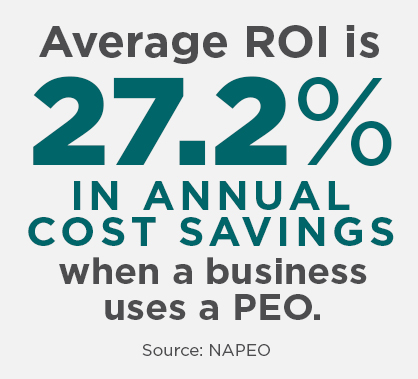 Average ROI Infographic