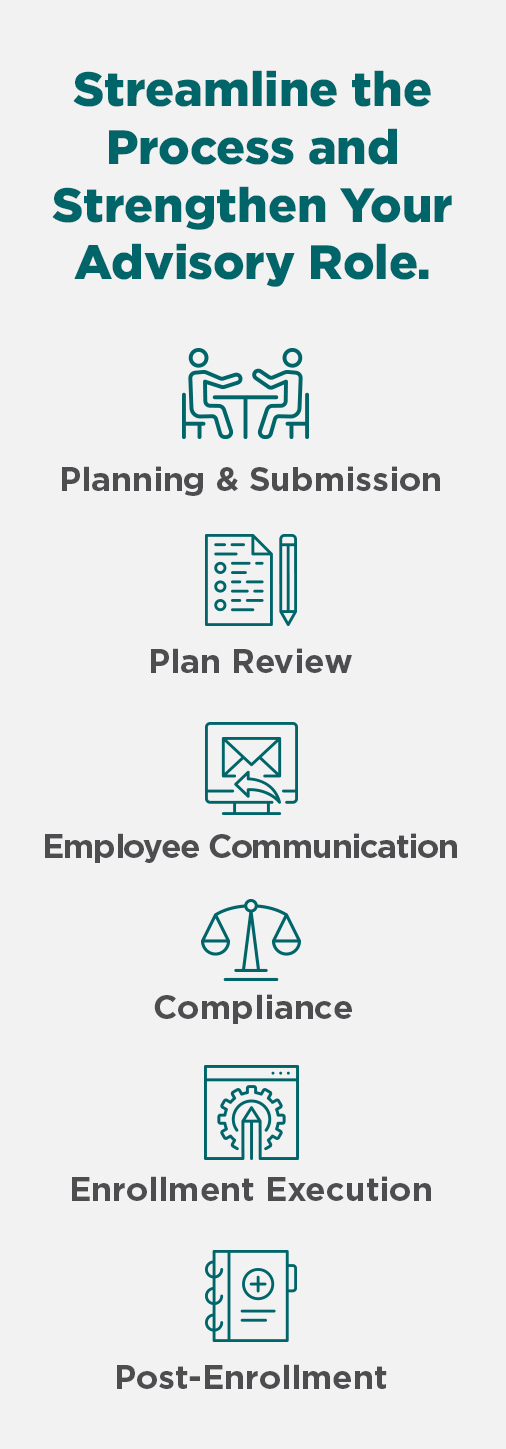 100425 - Brokers as Strategic Advisors During OE Infographic Image Streamline The Process and Strengthen Your Advisory Role Infographic