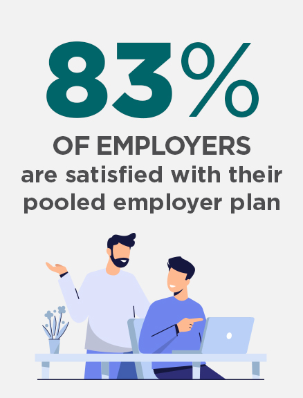that 83% of employers are satisfied with their pooled employer plan